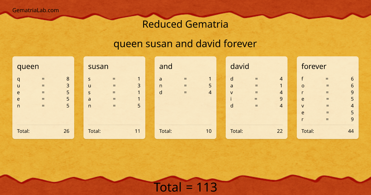 queen susan and david forever in reduced Gematria